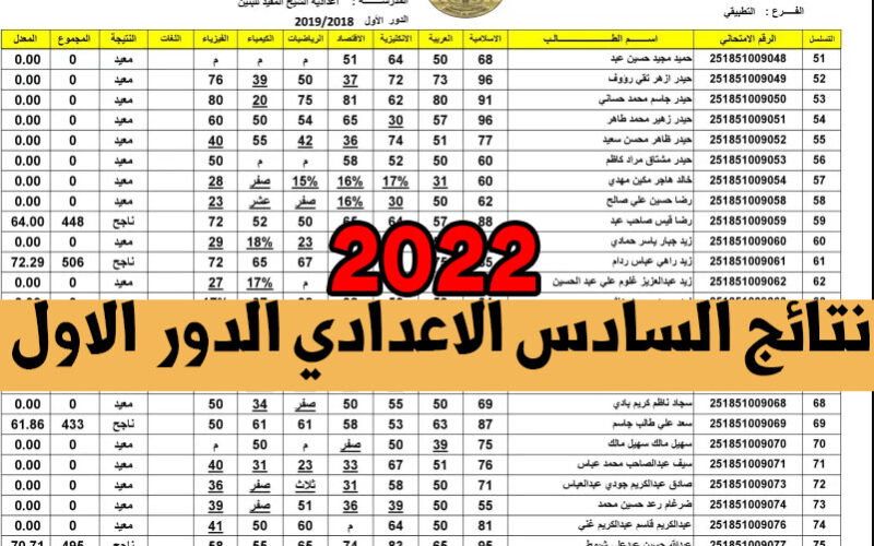 نتائجنا وملازمنا.. نتائج الصف السادس الإعدادي 2022 العراق الدور الأول بالاسم عبر موقع التربية العراقية