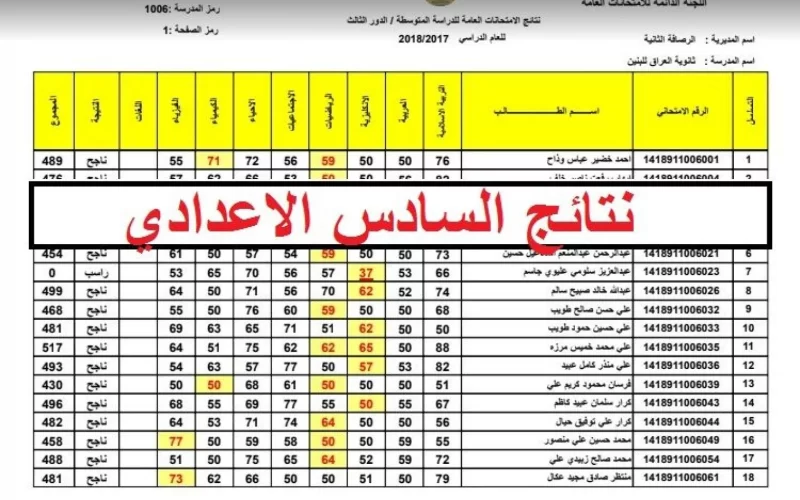 mlazemna ملازمنا.. الاستعلام عن نتائج السادس الإعدادي 2022 العراق بالاسم ورقم الطالب عبر موقع النجاح