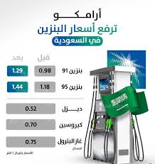 أسعار البنزين في السعودية لشهر يناير 2023 أرامكو