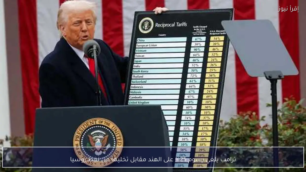 ترامب يلغي رسوم 25% على الهند مقابل تخليها عن نفط روسيا