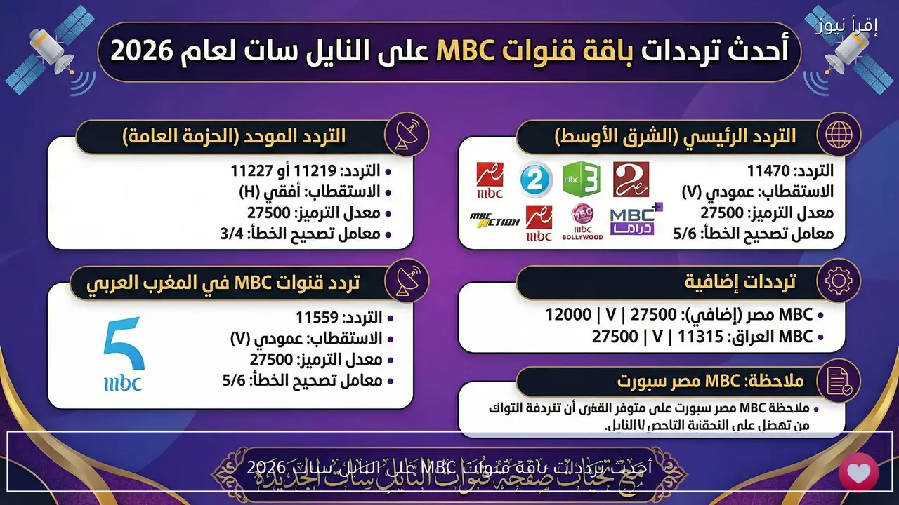 أحدث ترددات باقة قنوات MBC على النايل سات 2026